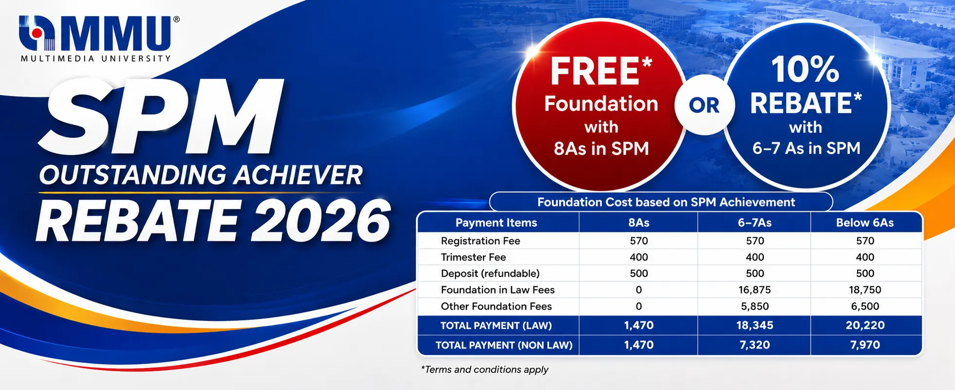 SPM Outstanding Achiever Rebate 2026