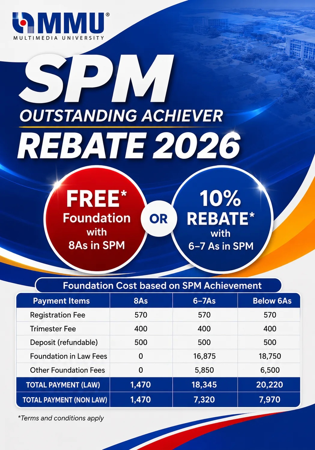 SPM Outstanding Achiever Rebate 2026