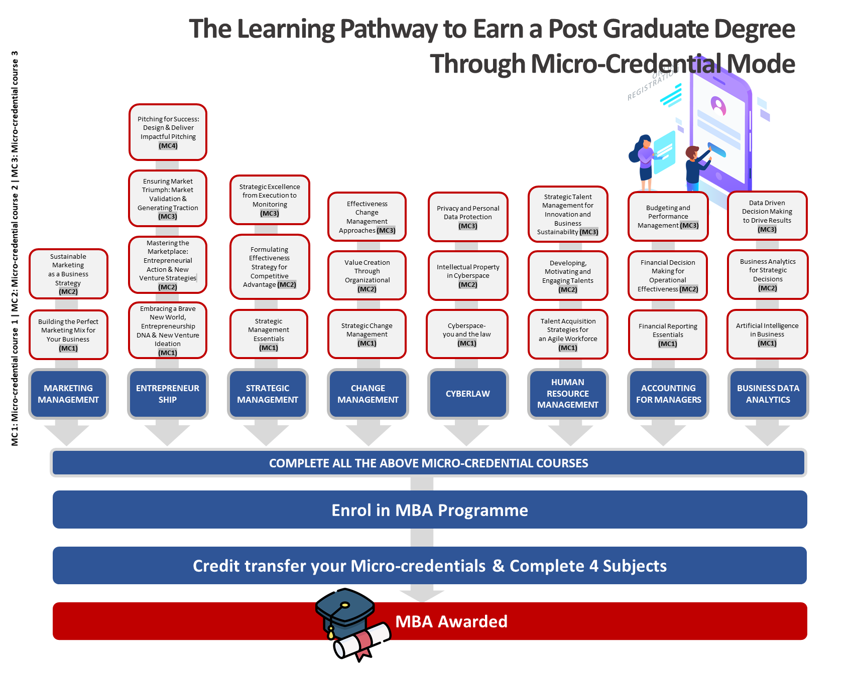 Multimedia University Microcredential Multimedia University Microcredential