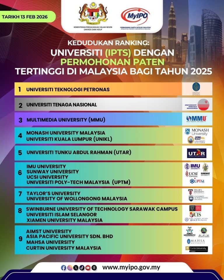 MMU Achieves Top 3 Ranking in 2025 Patent Filings Among Private ...